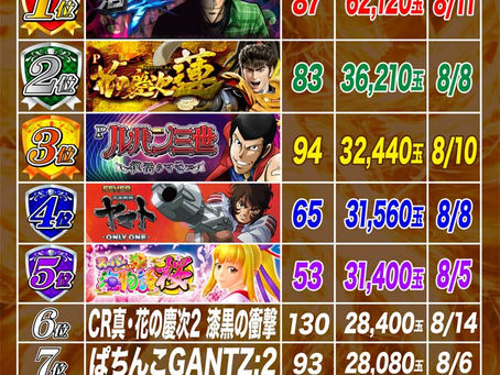2021.8.1~8.15 1円ぱちんこ出玉ランキング