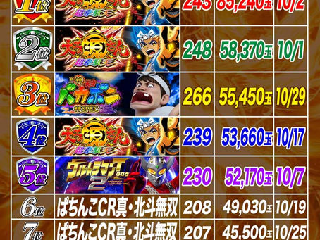 2021.10.1~10.31 4円ぱちんこ出玉ランキング
