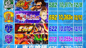 2025.12.22 出玉ランキング パールサーティーン