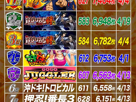 2021.4.1~4.22 スロット出玉ランキング