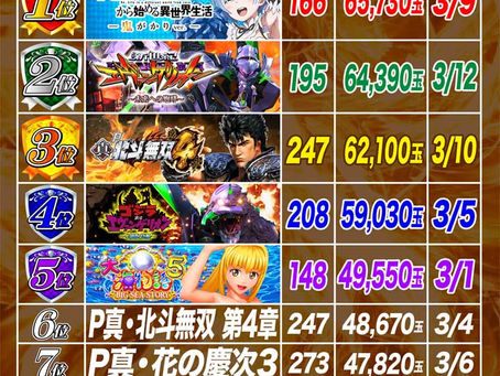 2023.3.14 出玉ランキング パールサーティーン