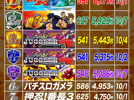 2021.10.1~10.10 スロット出玉ランキング