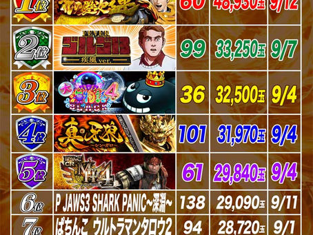 2021.9.1~9.13 1円ぱちんこ出玉ランキング