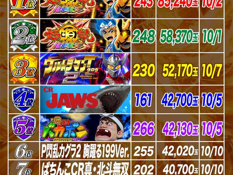 2021.10.1~10.10 4円ぱちんこ出玉ランキング