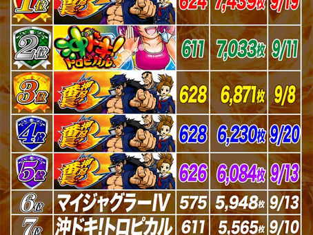 2021.9.1~9.23 スロット出玉ランキング