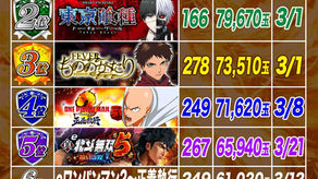 2026.3.23 出玉ランキング パールサーティーン