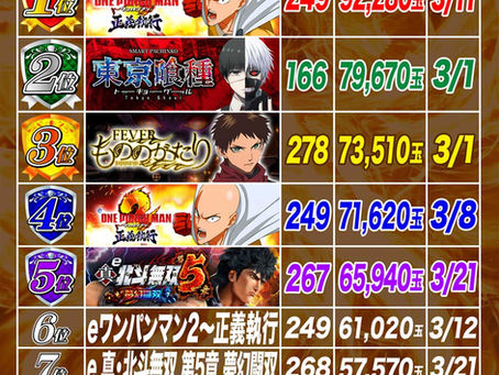 2026.3.23 出玉ランキング パールサーティーン