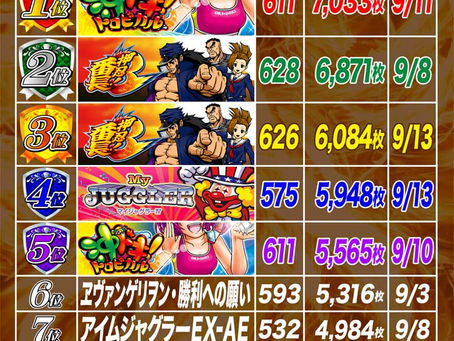 2021.9.1~9.13 スロット出玉ランキング