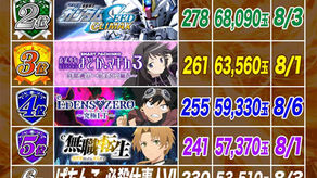 2026.8.7 出玉ランキング パールサーティーン