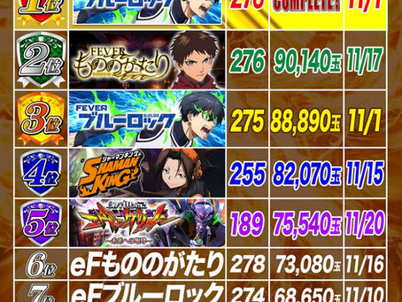 2025.12.2 出玉ランキング パールサーティーン