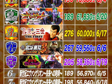 2023.6.26 出玉ランキング パールサーティーン