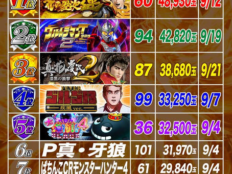 2021.9.1~9.23 1円ぱちんこ出玉ランキング