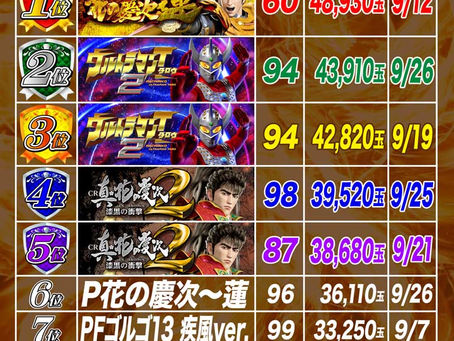 2021.9.1~9.30 1円ぱちんこ出玉ランキング