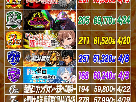 2023.4.26 出玉ランキング パールサーティーン