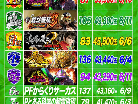 2023.6.14 出玉ランキング パールサーティーン