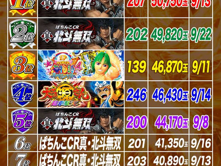 2021.9.1~9.23 4円ぱちんこ出玉ランキング
