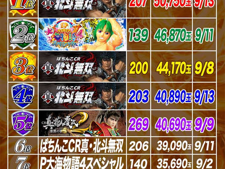 2021.9.1~9.13 4円ぱちんこ出玉ランキング