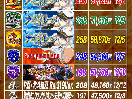 2022.12.15 出玉ランキング パールサーティーン