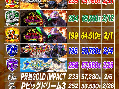2023.2.28 出玉ランキング パールサーティーン