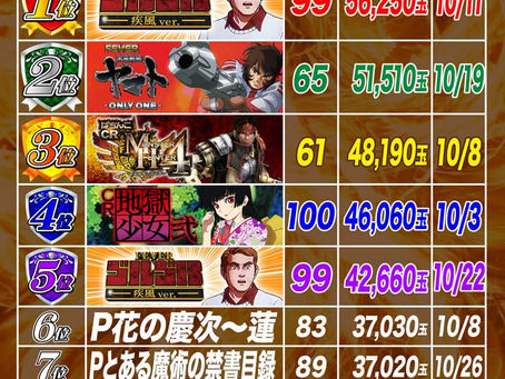 2021.10.1~10.31 1円ぱちんこ出玉ランキング