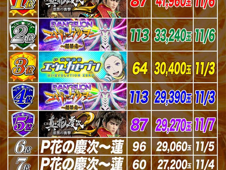 2021.11.1~11.7 1円ぱちんこ出玉ランキング