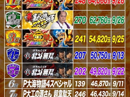 2021.9.1~9.30 4円ぱちんこ出玉ランキング