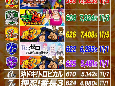 2021.11.1~11.7 スロット出玉ランキング