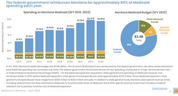 Medicaid Expansion is on! Um. Really?