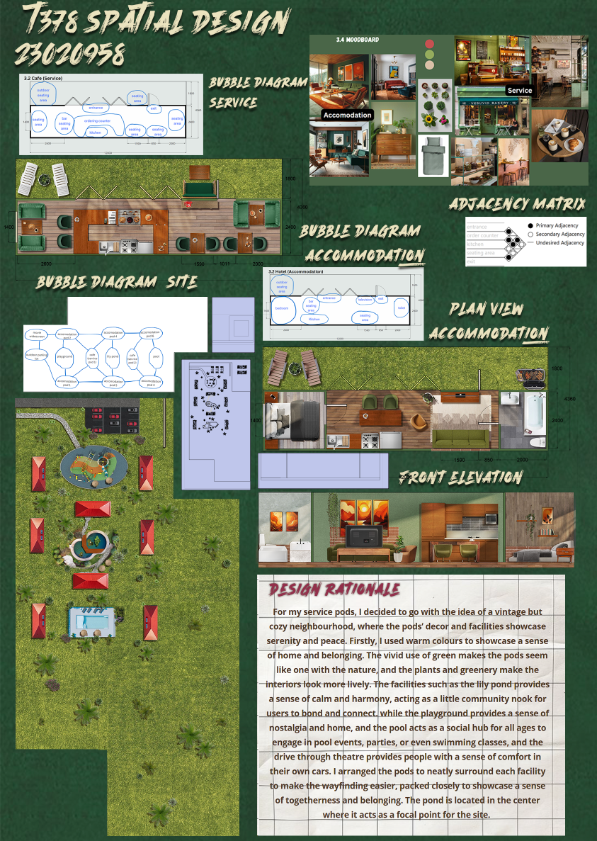 Layout Overview