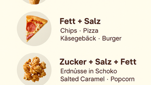 Verschiedene Geschmackskombinationen wie Fett und Salz oder Zucker und Fett