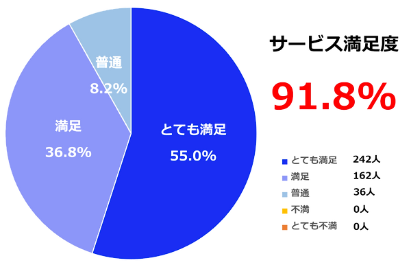 アプリ満足度調査_2 (1)_edited.png