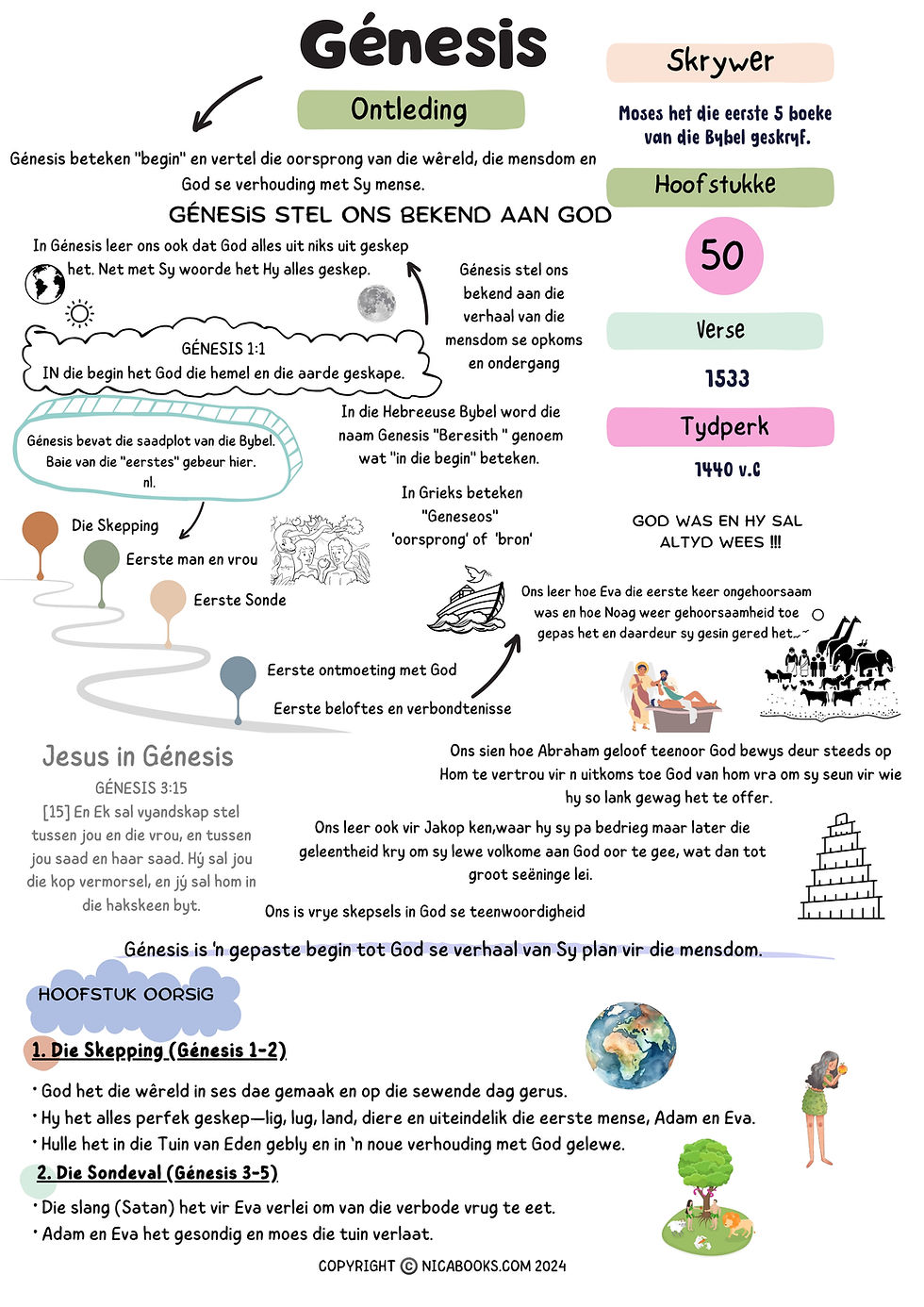 Thumbnail: BYBELBOEK OORSIG-OU TESTAMENT