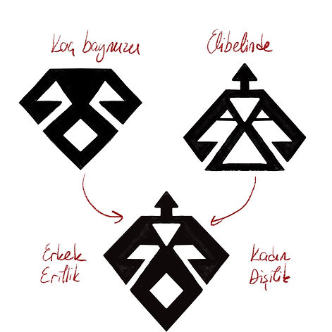 Varoluş Sembolü Oluşum