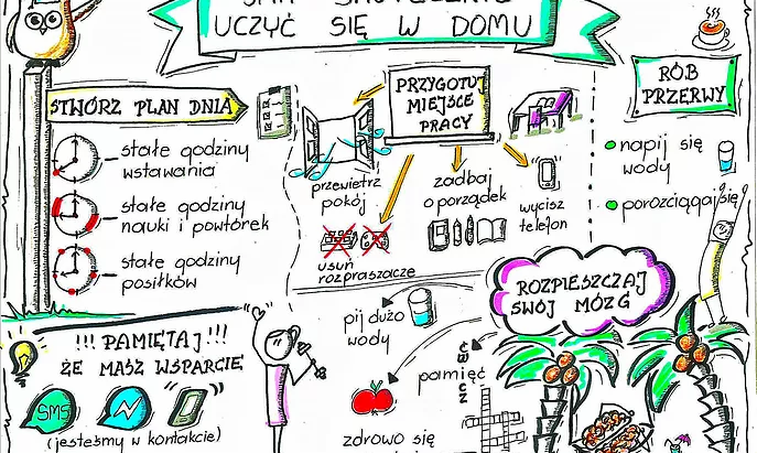 Podstawowe zasady nauki na zdalnym
