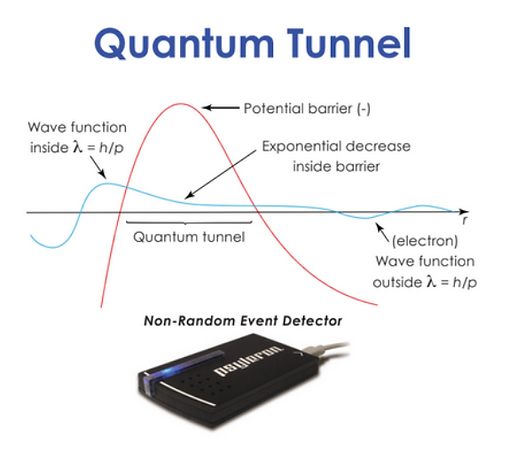 quantum tunnel.png