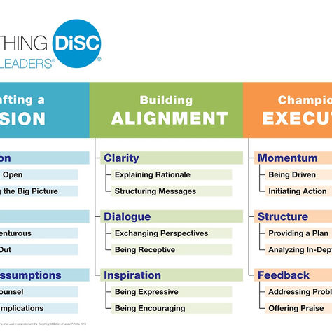 Strategic Communication Strategy