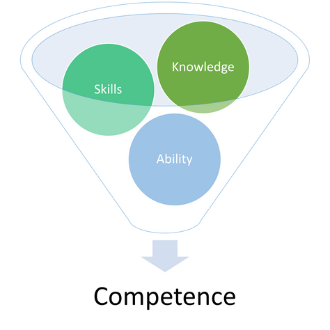 Training does not = Competency