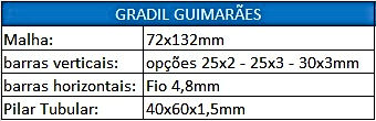 Gradil Guimrães