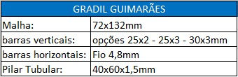 Gradil Guimrães