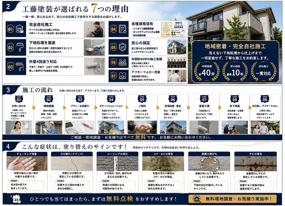 ガレージ内 軒天 壁 塗装