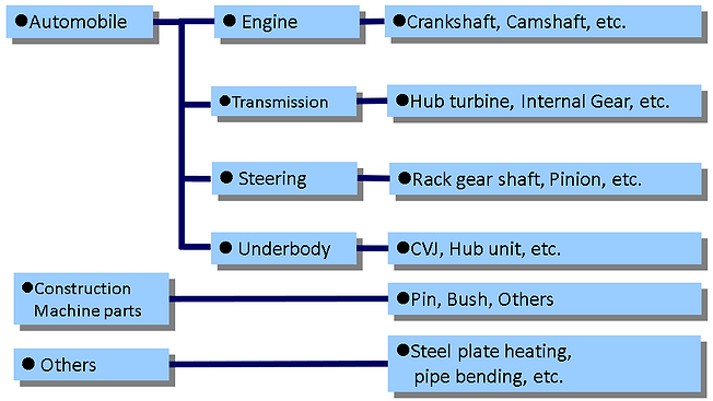 heat treated components.PNG