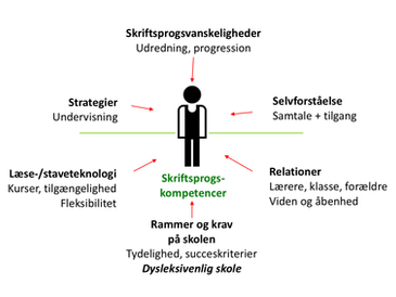 6 faktorer der spiller ind, når eleven skal udvikle sig fagligt