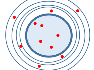 4/17: Visualisering af læring