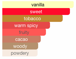 The Best Tom Ford Fragrance