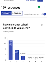 Survey Data Submission (Nov 21, 2019 at