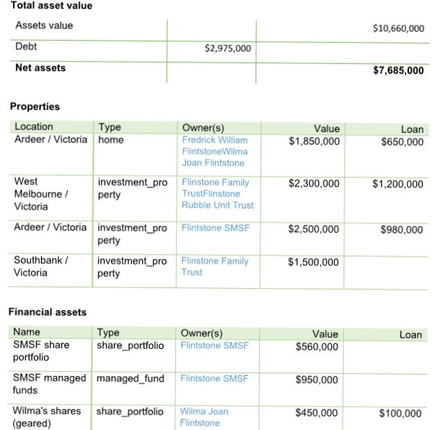 Asset breakdown