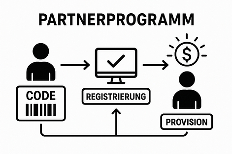 Verdiene Geld mit unserem Partnerprogramm