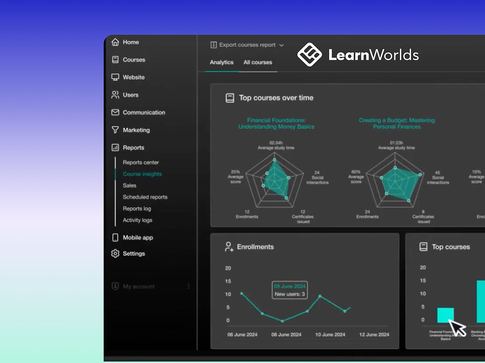 LearnWorlds: Create and Sell Online Courses Professionally