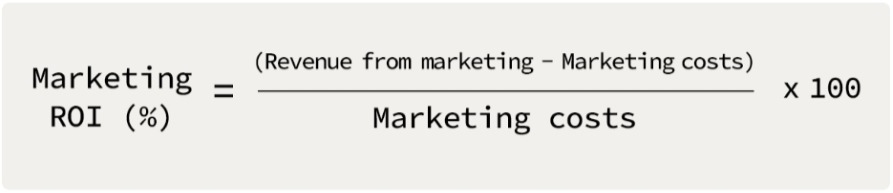 Marketing ROI (%) = ((Revenue from marketing - Marketing costs) / Marketing costs) x 100