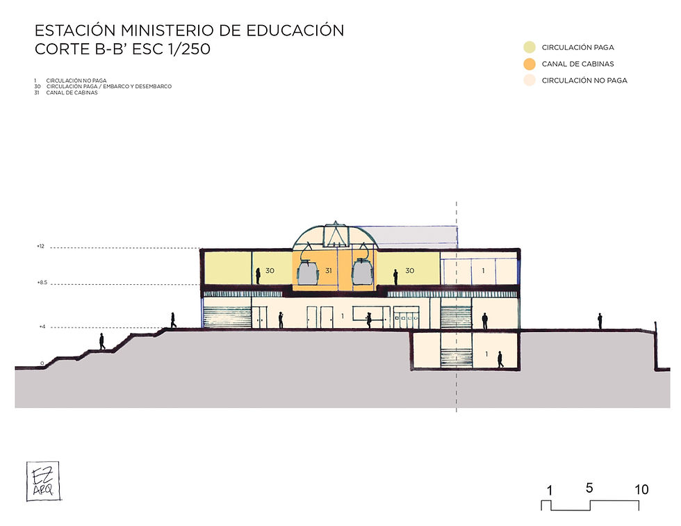ESTACIÓN MINISTERIO DE EDUCACION